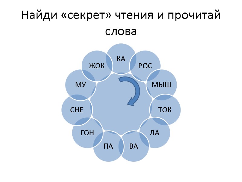 Найди «секрет» чтения и прочитай слова